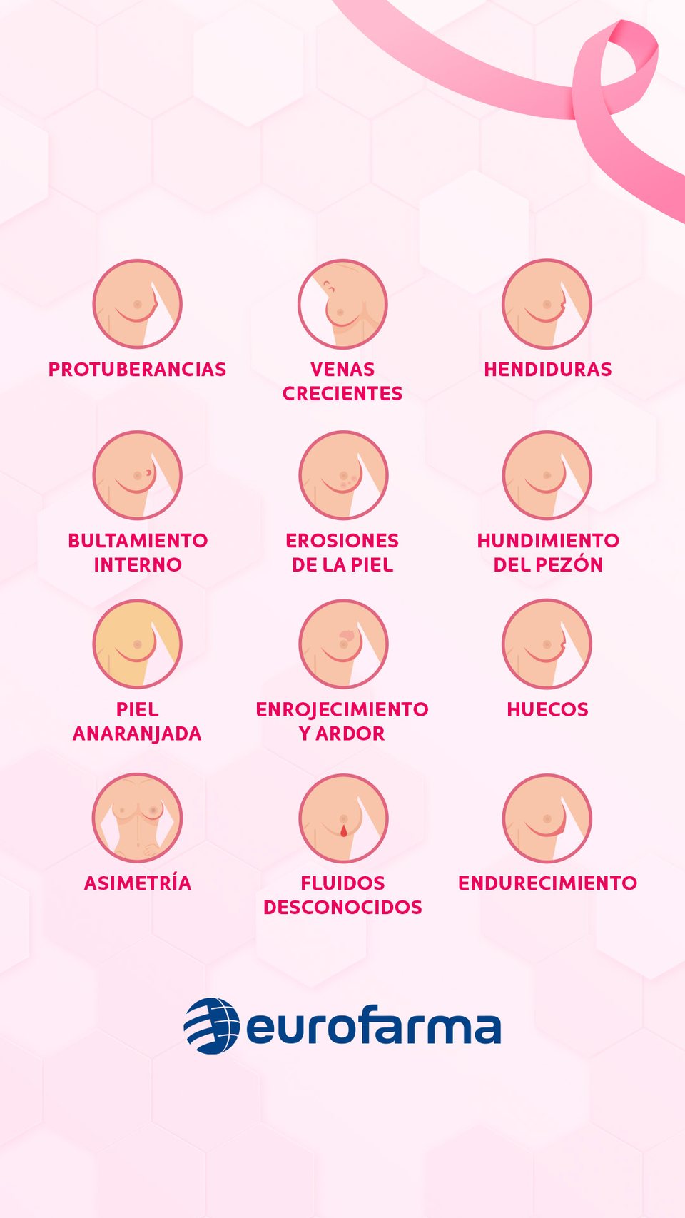 Historia vertical con las doce señales de alerta