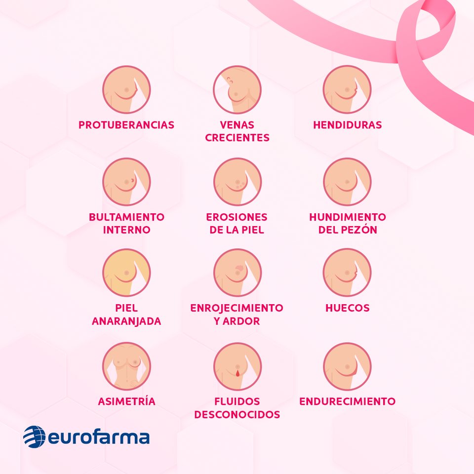 Pieza de feed con doce señales de alerta, firmada Eurofarma