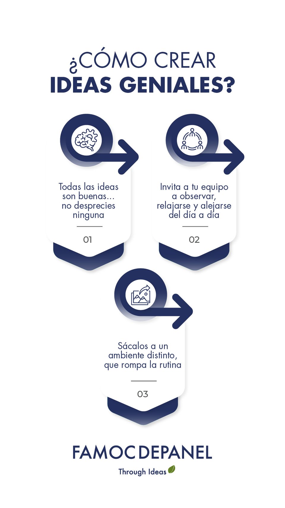 Ideas geniales en 9:16: los tres pasos pasan de fila a columna y las flechas giran