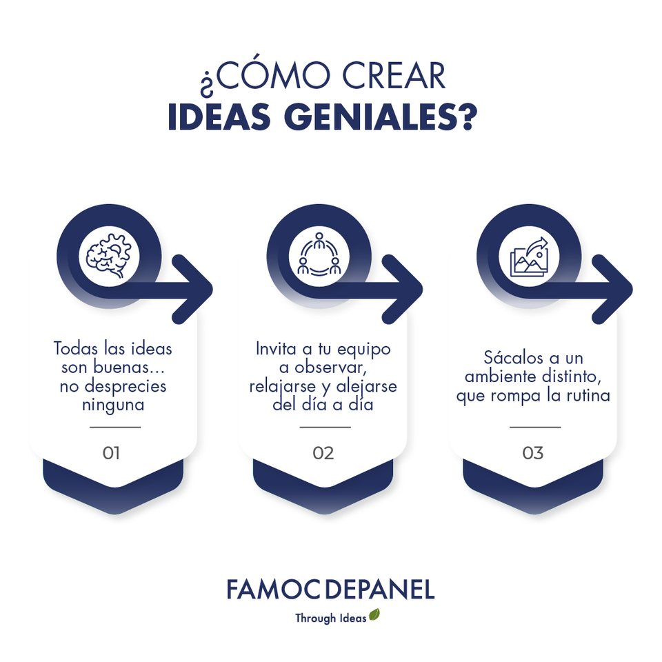 Cómo crear ideas geniales, en tres pasos encadenados